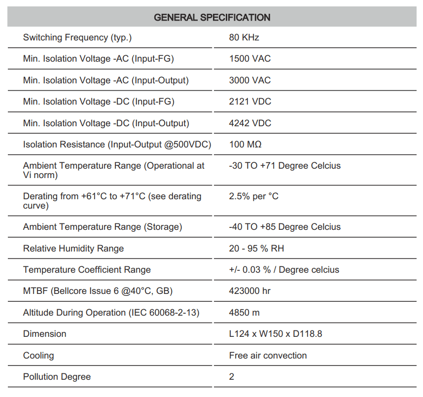 Thông số kỹ thuật Connectwell PST480/48/10: Bộ nguồn xung AC/DC 2P,3P