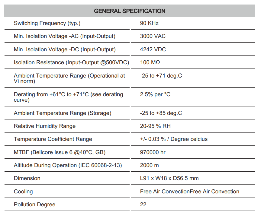 Thông số kỹ thuật Connectwell PSB1/7.5/5/1.5: Bộ nguồn xung AC/DC 1P (Module)