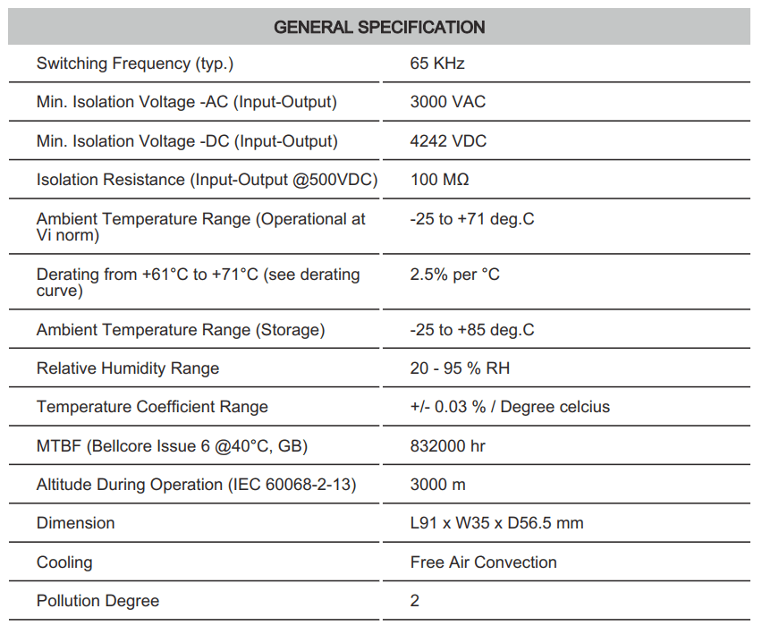Thông số kỹ thuật Connectwell PSB2/24/24/1: Bộ nguồn xung AC/DC 1P (Module)
