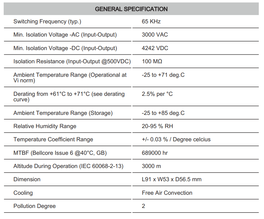 Thông số kỹ thuật Connectwell PSB3/22.5/5/4.5: Bộ nguồn xung AC/DC 1P (Module)