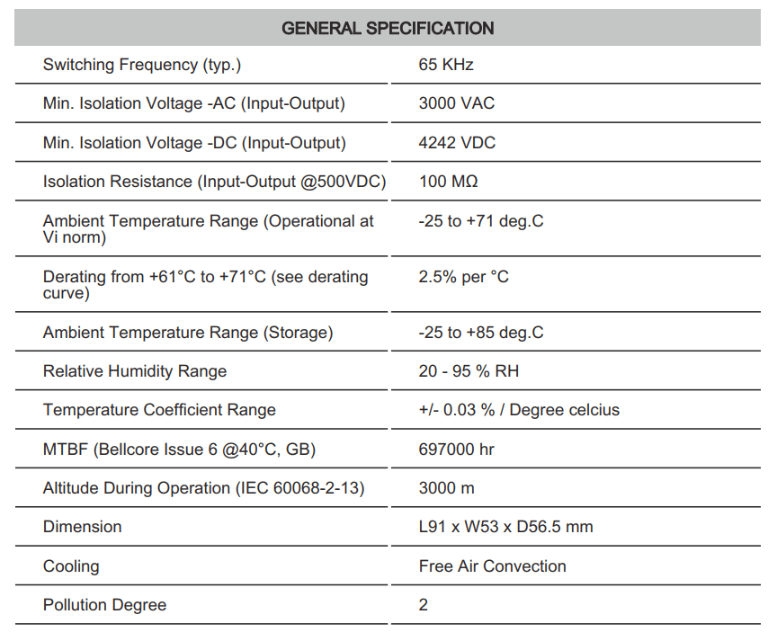 Thông số kỹ thuật Connectwell PSB3/33/12/2.75: Bộ nguồn xung AC/DC 1P (Module)