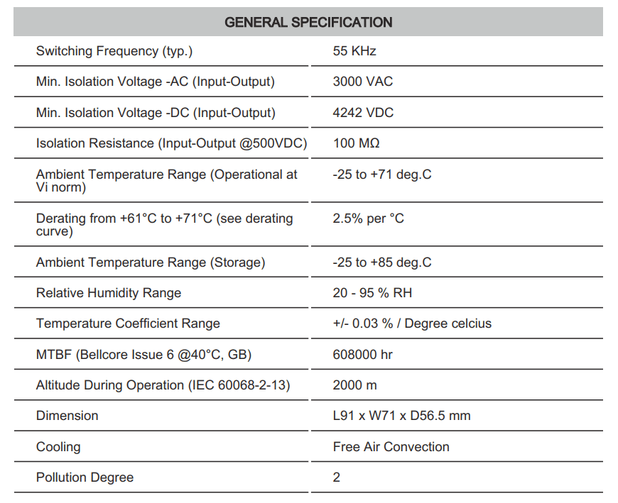 Thông số kỹ thuật Connectwell PSB4/60/24/2.5: Bộ nguồn xung AC/DC 1P (Module)