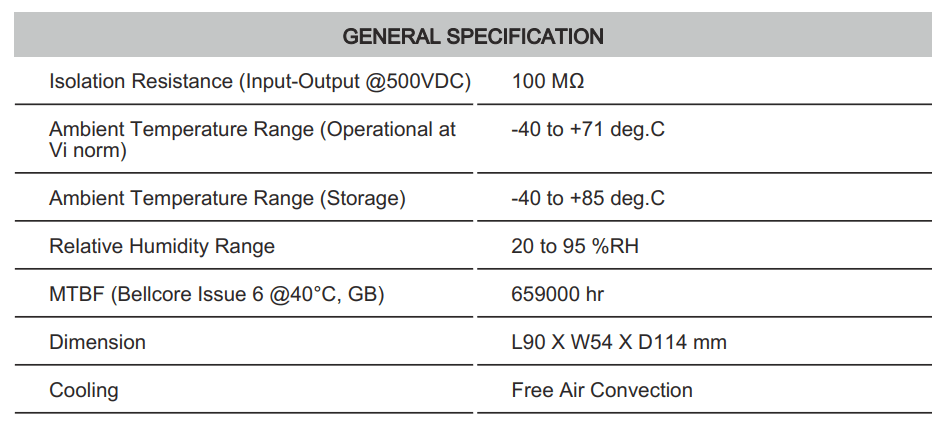 Thông số kỹ thuật Connectwell PSR20: Bộ nguồn xung AC/DC 1P (Module)