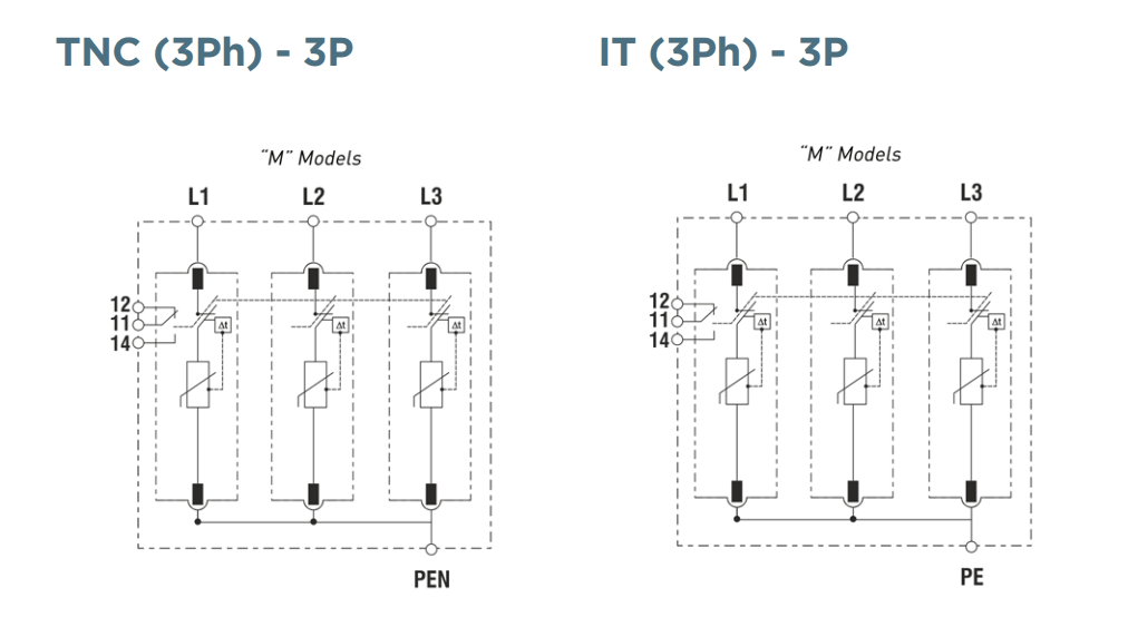 Kích thước Mersen STPT12-12K275V-3P: Chống sét lan truyền đường nguồn 3P 3 dây cấp 1+2, 275V, 150KA