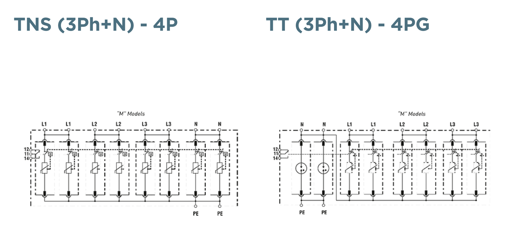 Kích thước Mersen STPT12-25K275V-4P: Chống sét lan truyền đường nguồn 3P 4 dây cấp 1+2, 275V, 400KA