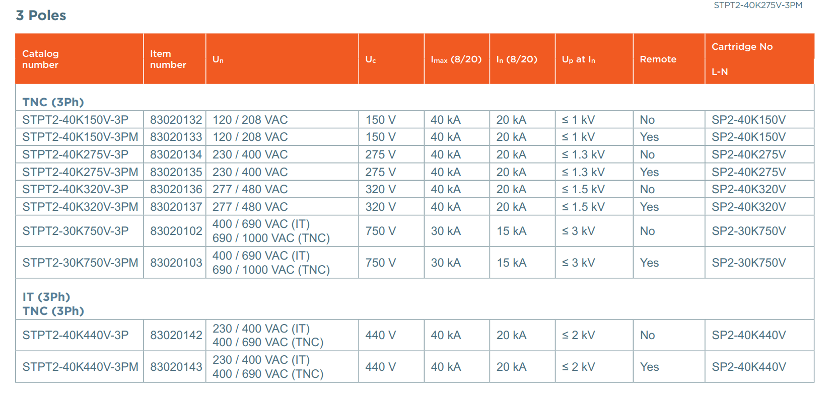 Thông số kỹ thuật Mersen STPT2-40K275V-3P: Chống sét lan truyền 3P 3 dây cấp 2, 275V, 120KA