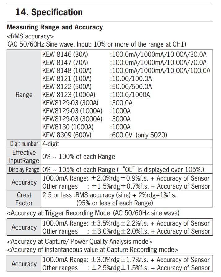 Thông số kỹ thuật Kyoritsu 5010: Thiết bị tự ghi dữ liệu- dòng rò