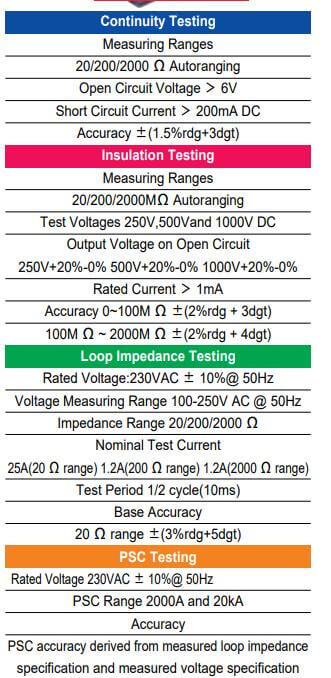 Thông số kỹ thuật Kyoritsu 6015: Thiết bị đo nhiều chức năng (Thông mạch,mạch vòng, test điện trở đất….)