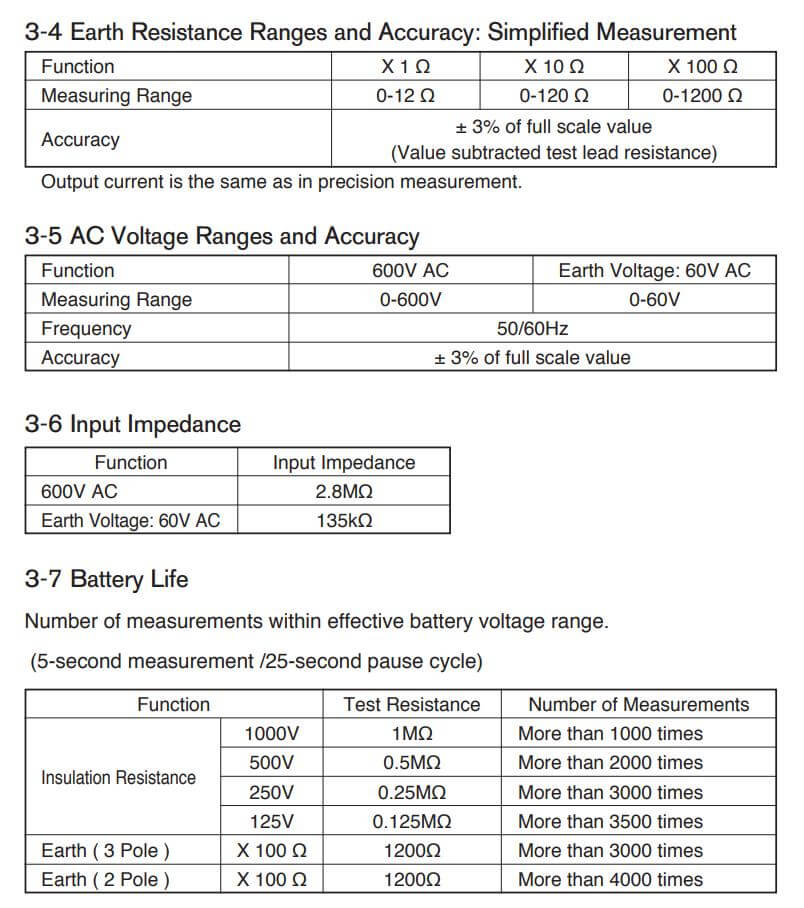 Thông số kỹ thuật Kyoritsu 6017: Thiết bị đo nhiều chức năng (Thông mạch,mạch vòng, test điện trở đất….)