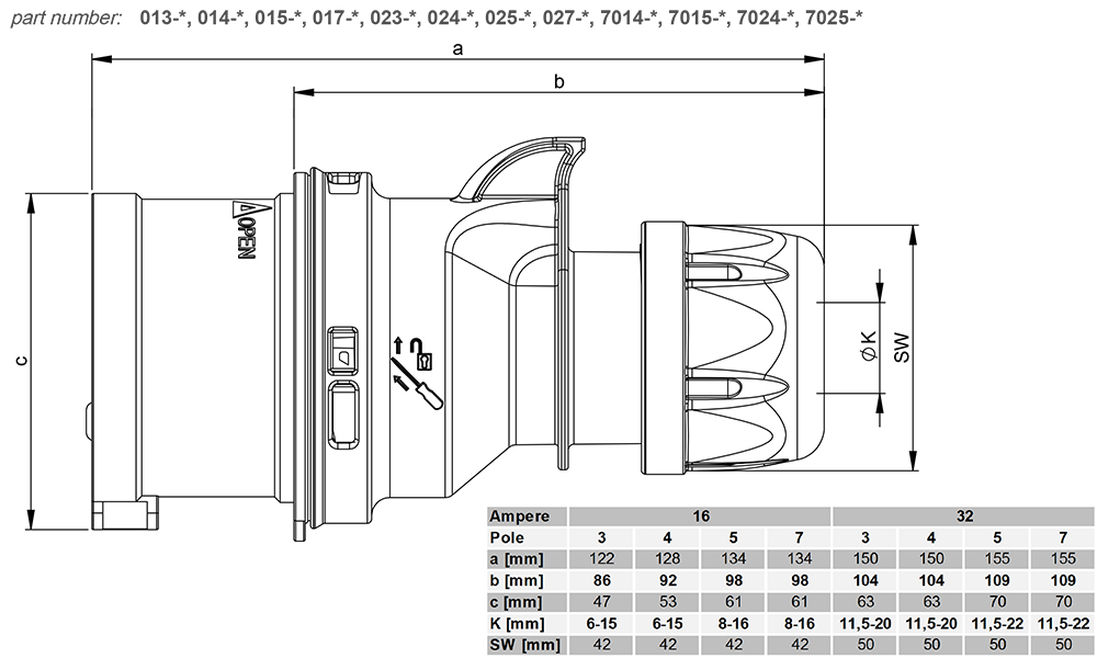 Kích thước PCE F024-6 : Phích cắm 32A 4P 400V