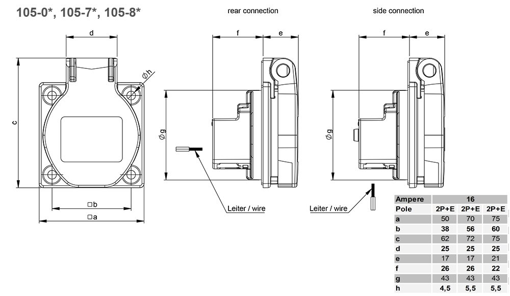 Kích thước PCE F105-0B : Ổ cắm âm  16A 3P 250V