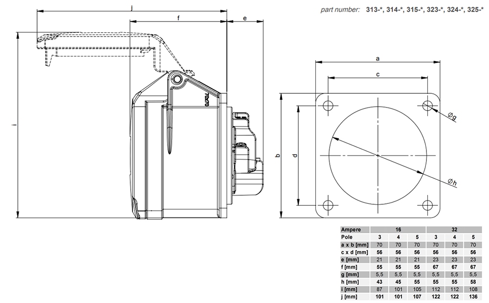 Kích thước PCE F314-6 : Ổ cắm gắn âm 16A 4P 400V