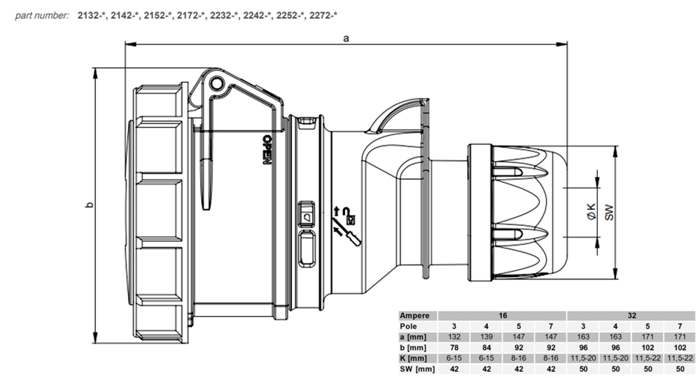 Kích thước PCE F2232-6 : Ổ cắm nối 32A 3P 230V