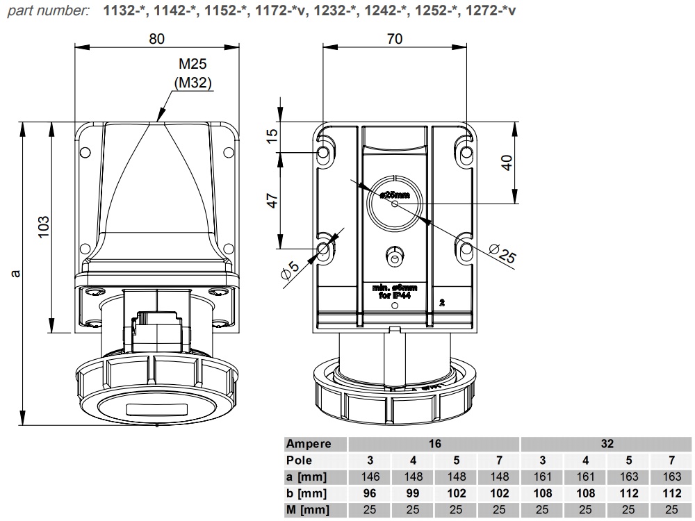 Kích thước PCE F1142-6 : Ổ cắm gắn âm 16A 4P 400V