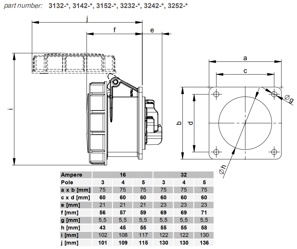 Kích thước PCE F3142-6 : Ổ cắm gắn âm 16A 4P 400V