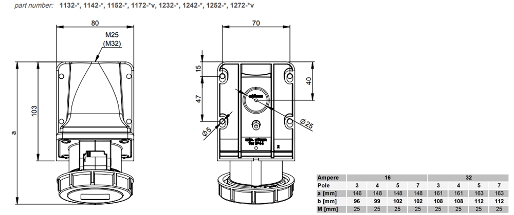 Kích thước PCE F1242-3V : Ổ cắm 32A 4P 440V