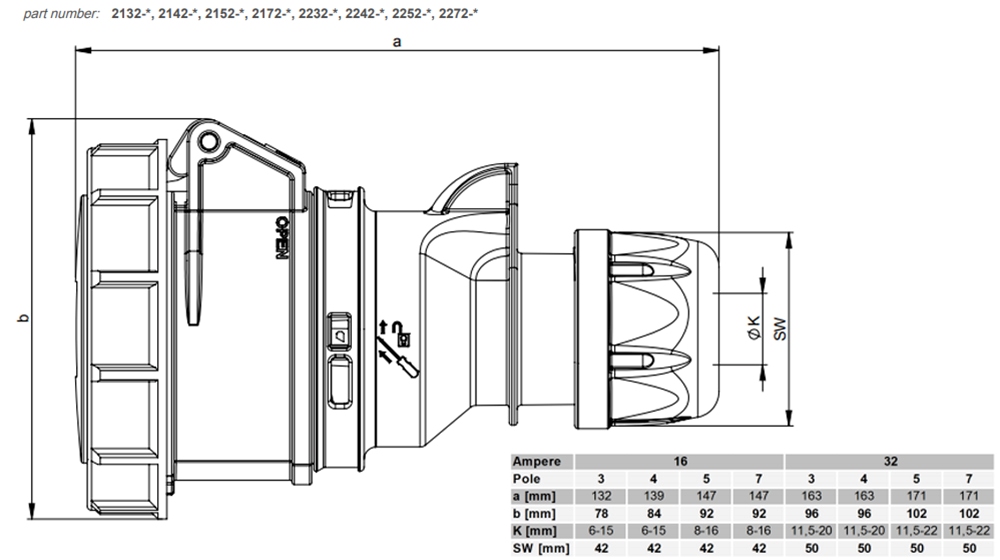 Kích thước PCE F2242-3V : Ổ cắm 32A 4P 440V