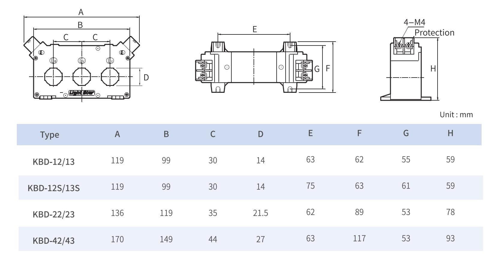 Cấu tạo và Kích thước Lightstar KBD-43E: Biến dòng PCT 3 pha 3P4W 3CT 150/5A~500/5A