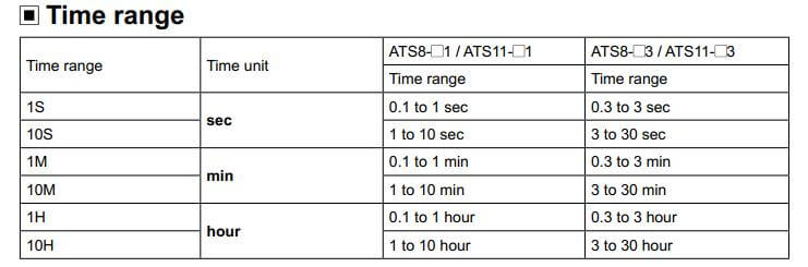 Cách chọn mã Autonics ATS11-43D: Bộ định thời gian (Timer)
