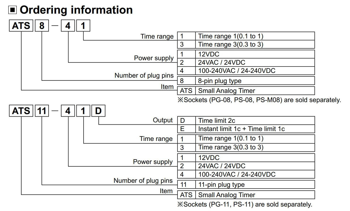 Cách chọn mã Autonics ATS11-23D: Bộ định thời gian (Timer)