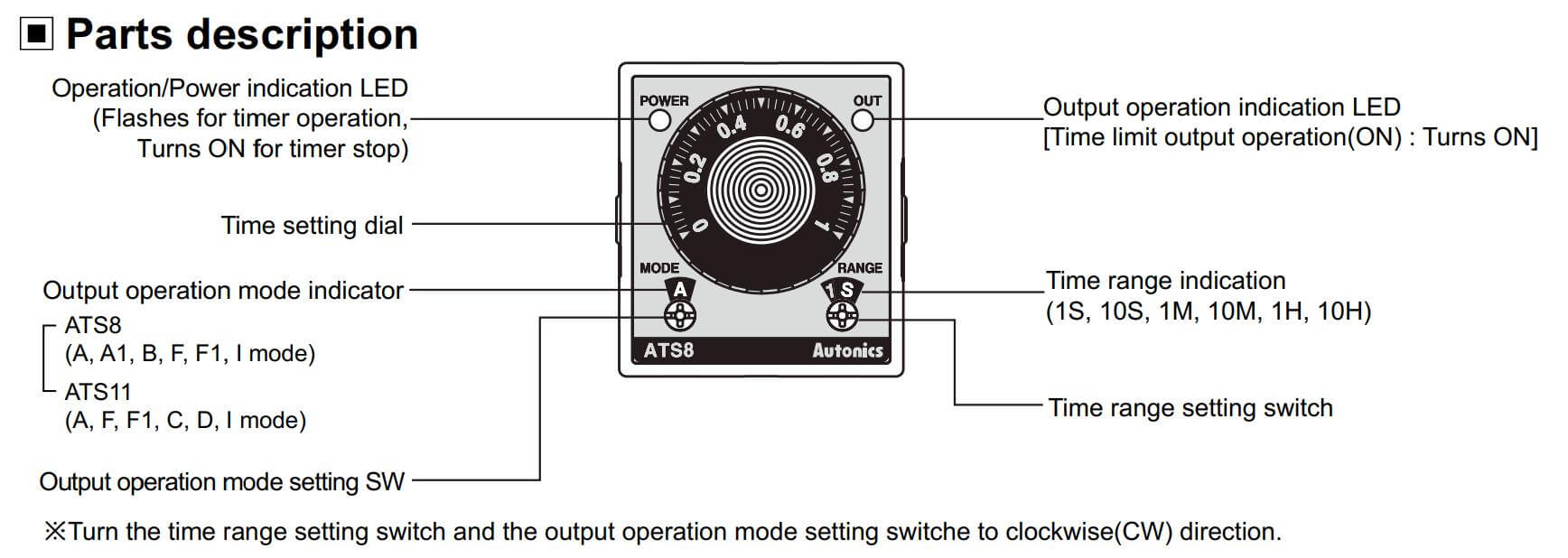 Cấu tạo và Kích thước Autonics ATS8-41: Bộ định thời gian (Timer)