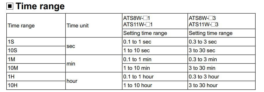 Cách chọn mã Autonics ATS11W-41: Bộ định thời gian (Timer)