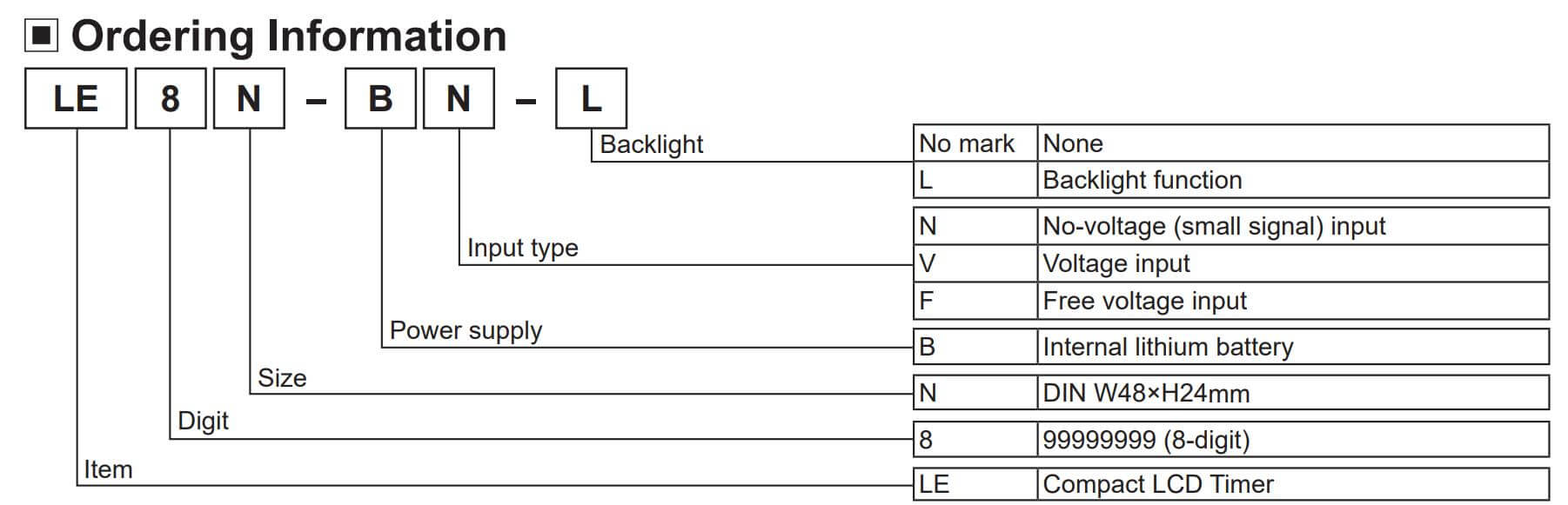 Cách chọn mã Autonics LE8N-BV-L: Bộ định thời gian (Timer)