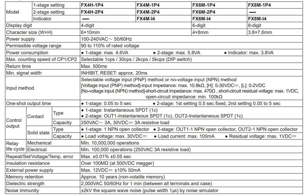 Thông số kỹ thuật Autonics FX4M-1P4: Bộ đếm counter