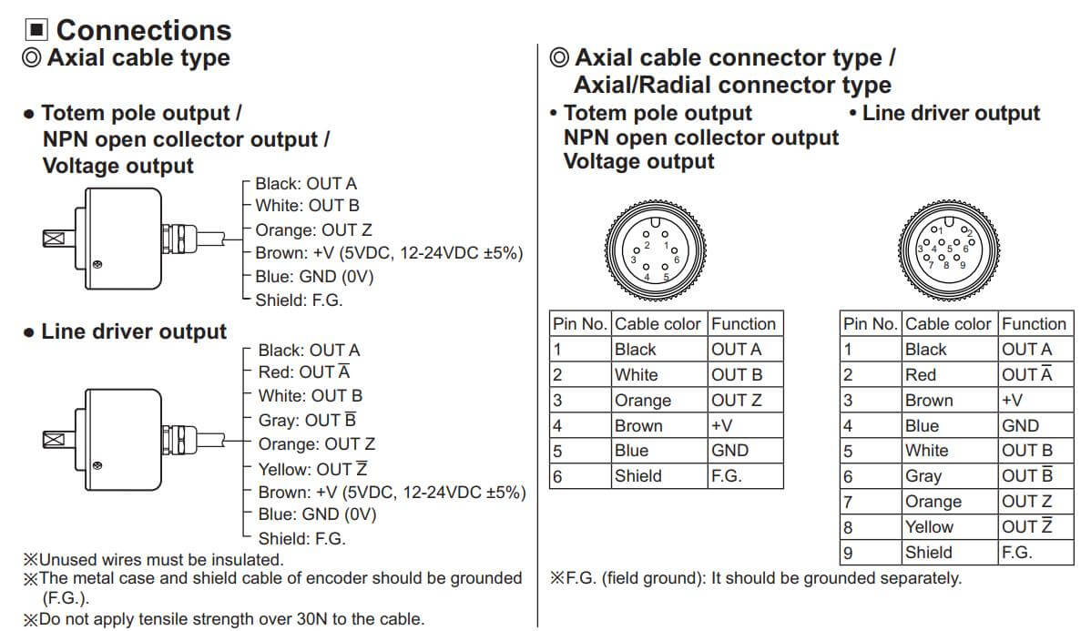Cách nối dây, cách chỉnh, cài đặt, setup Autonics encoder E50S8-75-3-N-24