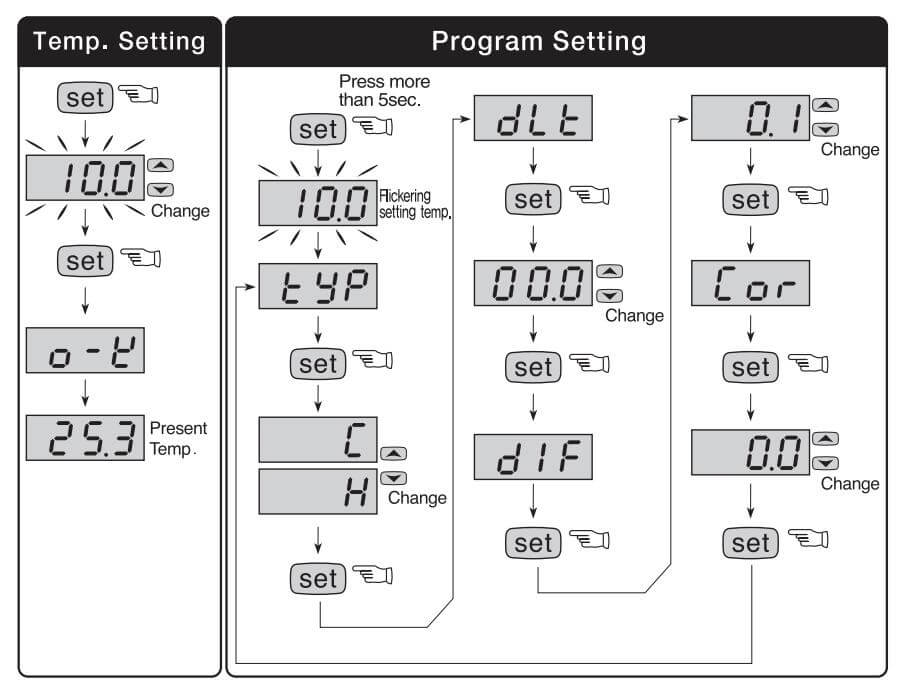 Cách nối dây, cách chỉnh, cài đặt, setup Conotec FOX-1004: Bộ điều khiển nhiệt độ