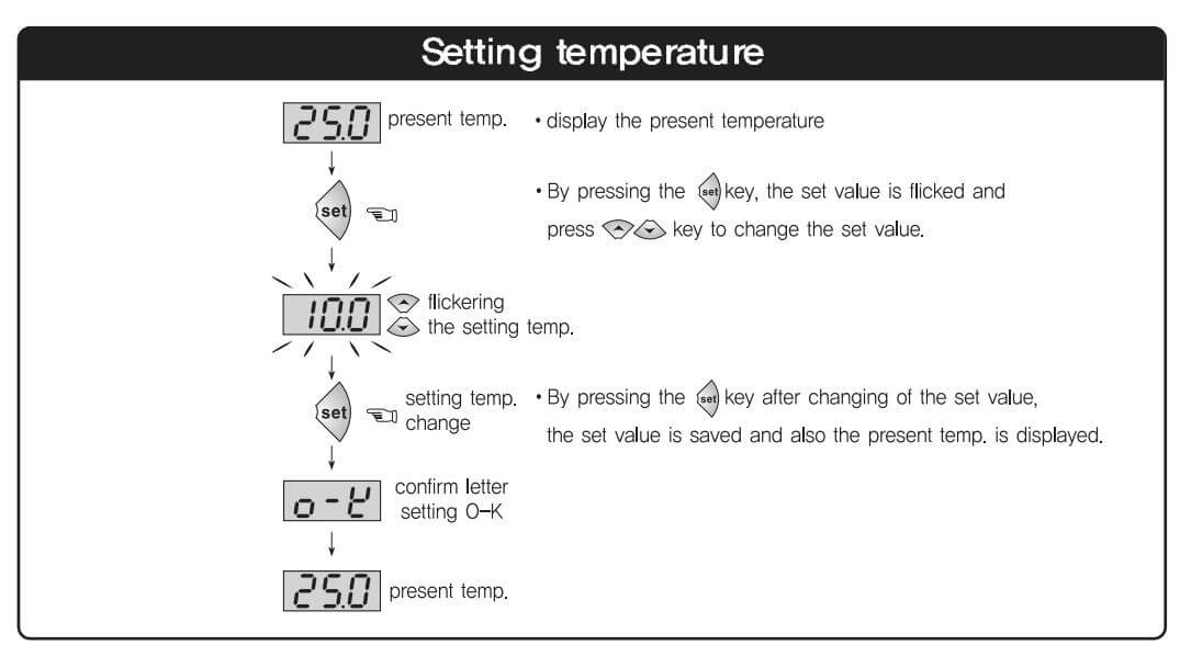 Cách nối dây, cách chỉnh, cài đặt, setup Conotec FOX-2002: Bộ điều khiển nhiệt độ