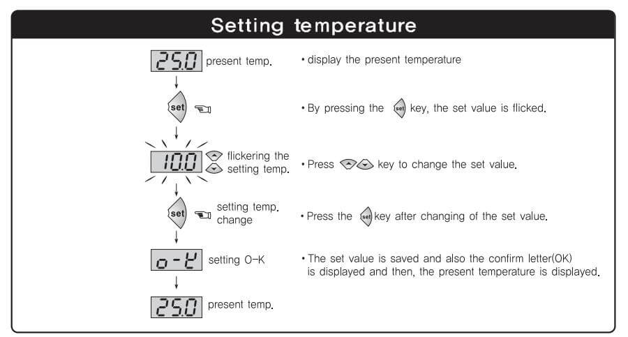 Cách nối dây, cách chỉnh, cài đặt, setup Conotec FOX-2003: Bộ điều khiển nhiệt độ kho lạnh
