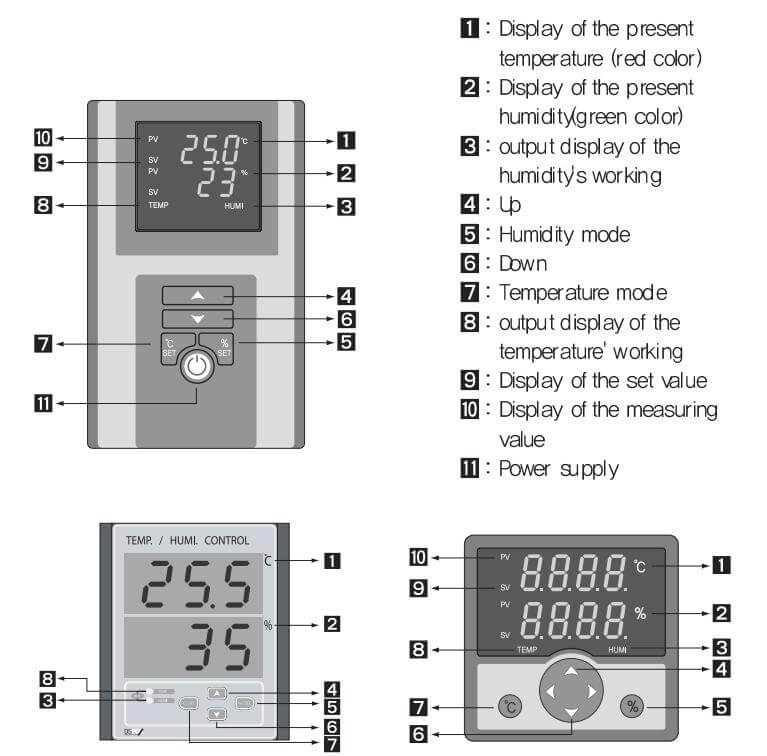 Cách nối dây, cách chỉnh, cài đặt, setup Conotec FOX-CTM7: Bộ đếm, bộ định thời (Counter/ timer)