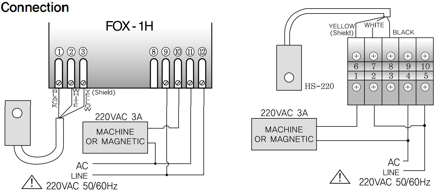 Cách nối dây, cách chỉnh, cài đặt, setup Conotec FOX-1H: Đồng hồ điều khiển độ ẩm
