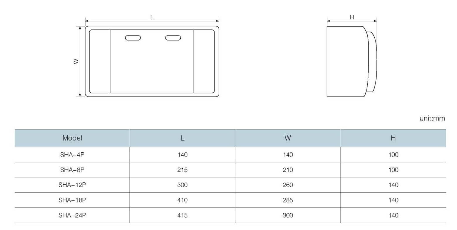 Cấu tạo và Kích thước Hộp phân phối điện - tủ điện 8-12-18-24 Module (đường)