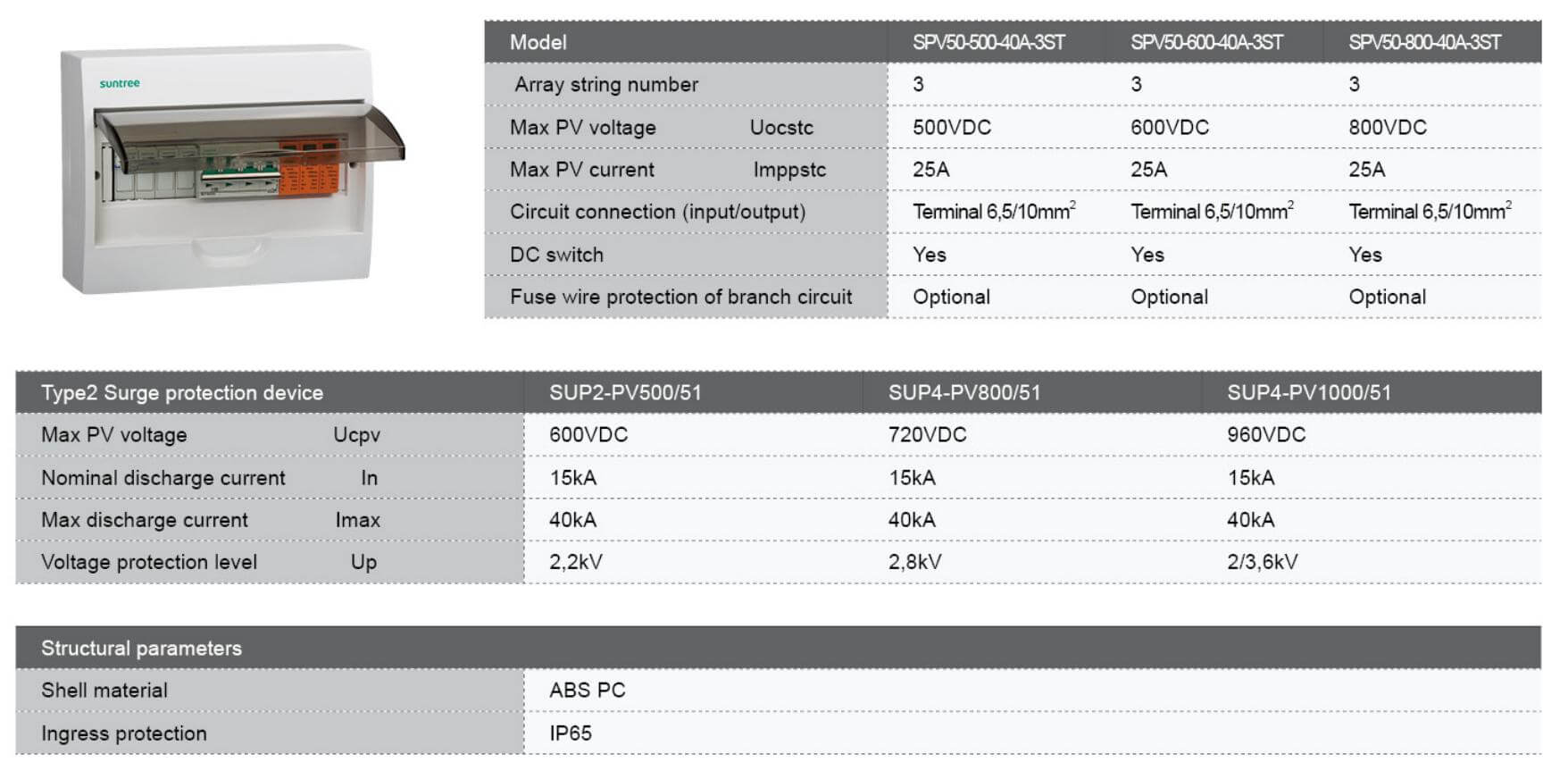 Thông số kỹ thuật Hộp phân phối điện - tủ điện 8-12-18-24 Module (đường)