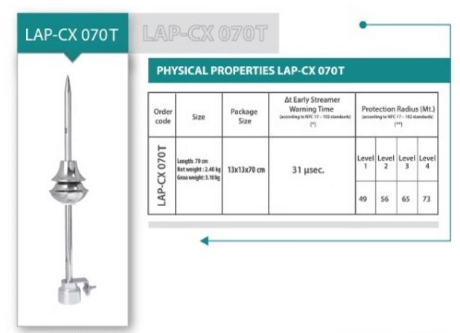 Cấu tạo và Kích thước Liva LAP-CX070: Kim thu sét chủ động