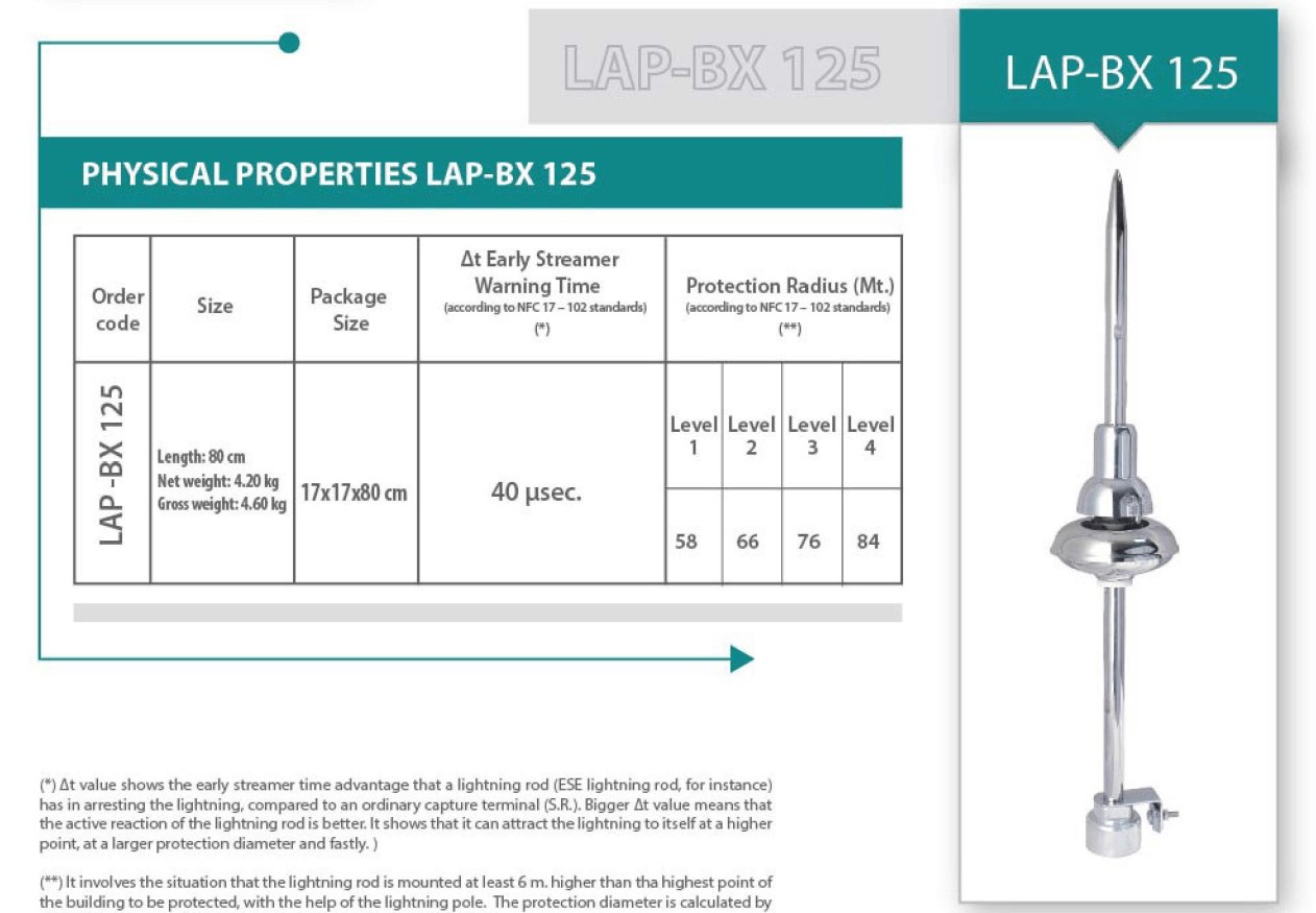 Cấu tạo và Kích thước Liva LAP-BX125: Kim thu sét chủ động