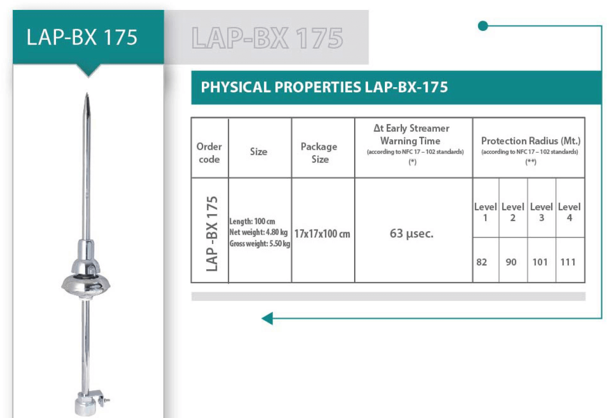 Cấu tạo và Kích thước Liva LAP-BX175: Kim thu sét chủ động