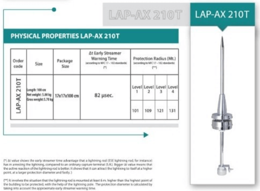 Cấu tạo và Kích thước Liva LAP-AX210: Kim thu sét chủ động
