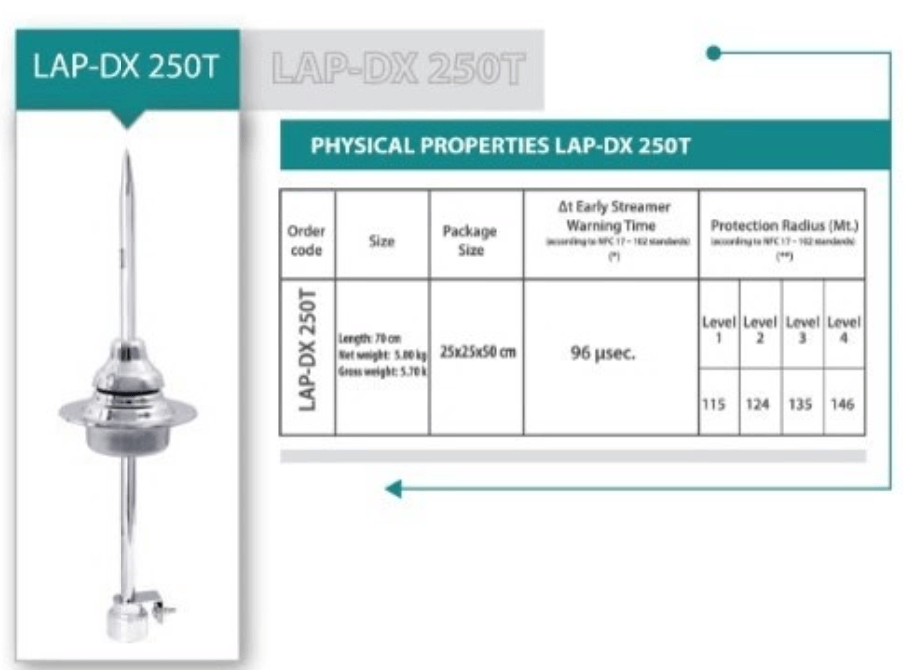 Cấu tạo và Kích thước Liva LAP-DX250: Kim thu sét chủ động
