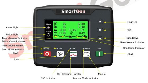 Thông số kỹ thuật Bộ điều khiển máy phát điện Smartgen HGM4020N-KM