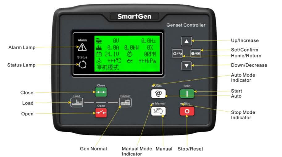 Cách nối dây, cách chỉnh, cài đặt, setup Bộ điều khiển máy phát điện Smartgen HGM6110N-KM