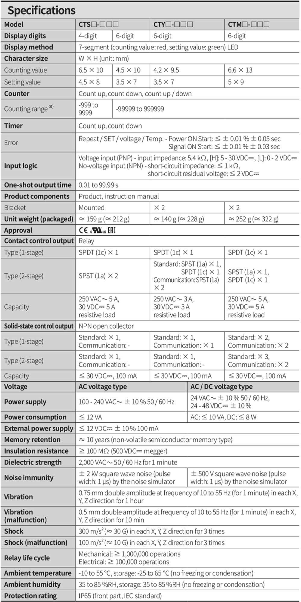 Thông số kỹ thuật Bộ đếm - Counter Autonics CT6S-2P4
