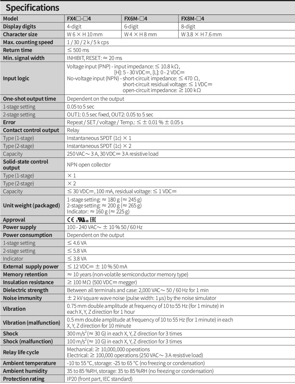 Thông số kỹ thuật Bộ đếm - Counter Autonics FX4H-2P4