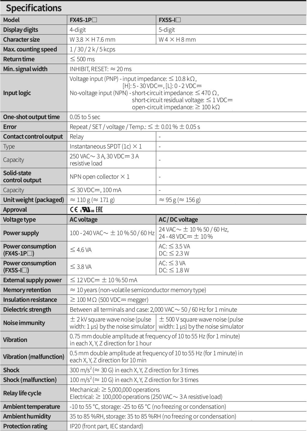 Thông số kỹ thuật Bộ đếm - Counter Autonics FX5S-I2
