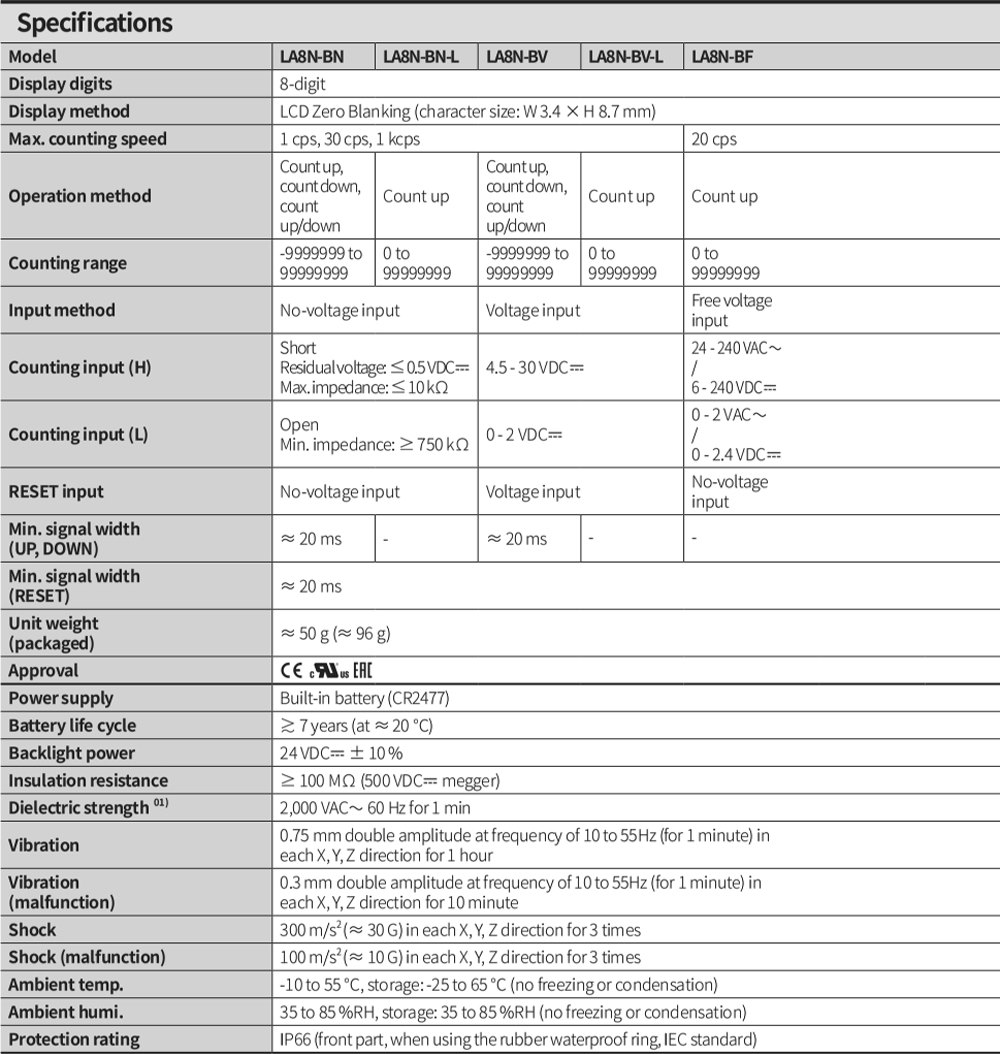 Thông số kỹ thuật Bộ đếm - Counter Autonics LA8N-BV-L