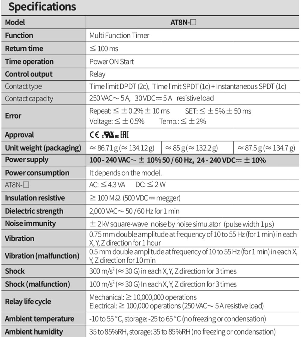 Thông số kỹ thuật Bộ định thời - Timer Autonics AT8N-1