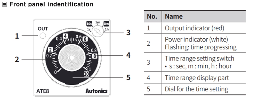 Mô tả mặt trước Bộ định thời - Timer Autonics ATE8-4CD