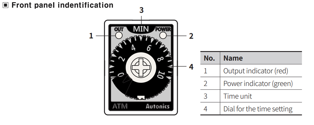 Mô tả mặt trước Bộ định thời - Timer Autonics ATM4-23M
